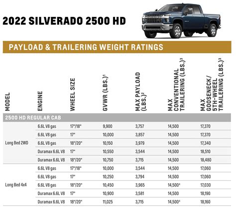 chevy silverado towing weights